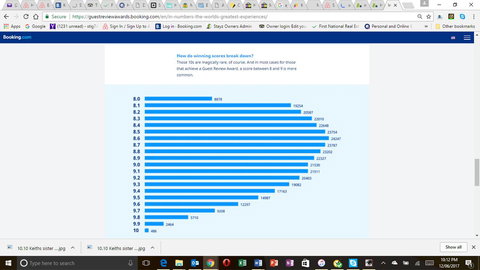 Keith's Sister - Accommodation in Bendigo 23